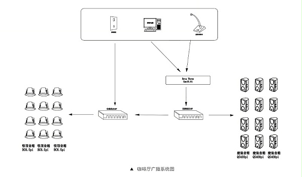 商業(yè)休閑擴(kuò)聲系統(tǒng)-咖啡廳音頻系統(tǒng)設(shè)計(jì)方案