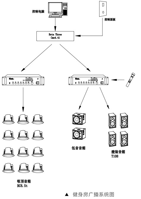 商業(yè)休閑擴(kuò)聲系統(tǒng)-健身房音頻系統(tǒng)設(shè)計(jì)方案