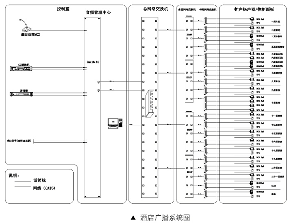 酒店擴聲系統(tǒng)解決方案