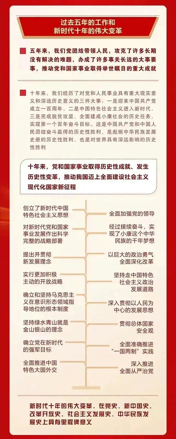 喜慶二 奮進(jìn)新征程丨ZOBO卓邦組織全體黨員及員工代表集體收看黨的二召開盛況直播