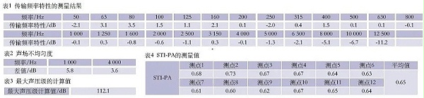 7會議中心主會場音視頻系統(tǒng)設(shè)計