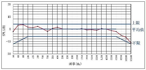 7.1會議中心主會場音視頻系統(tǒng)設(shè)計