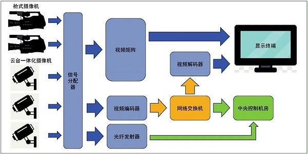 8會議中心主會場音視頻系統(tǒng)設(shè)計