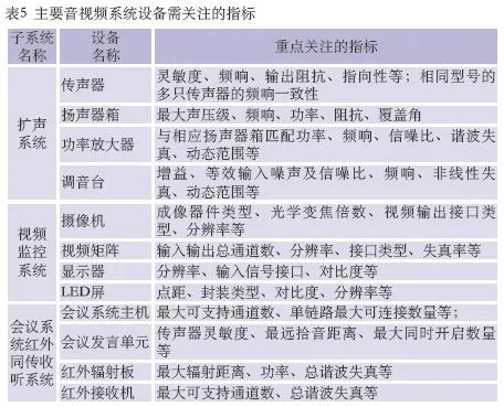 10會議中心主會場音視頻系統(tǒng)設(shè)計