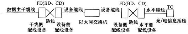 圖片32《綜合布線系統(tǒng)工程設計規(guī)范》GB50311-2007