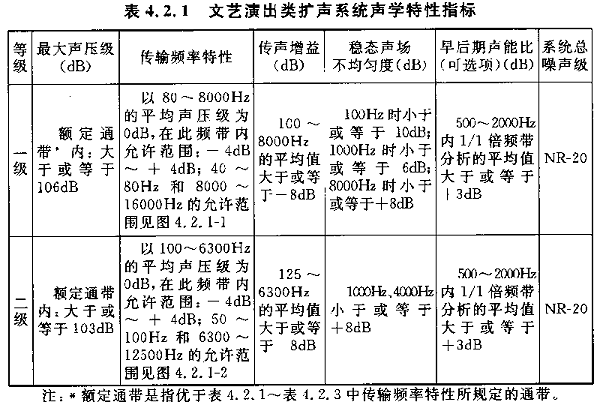 圖片6廳堂擴(kuò)聲系統(tǒng)設(shè)計規(guī)范GB 50371—2006