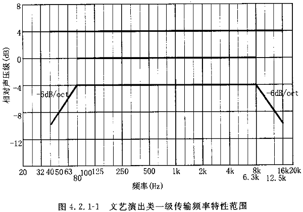 圖片7廳堂擴(kuò)聲系統(tǒng)設(shè)計規(guī)范GB 50371—2006