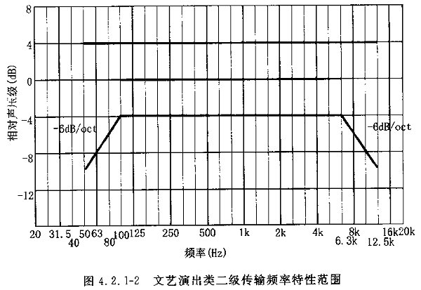 圖片8廳堂擴(kuò)聲系統(tǒng)設(shè)計規(guī)范GB 50371—2006