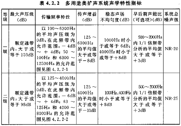 圖片9廳堂擴(kuò)聲系統(tǒng)設(shè)計規(guī)范GB 50371—2006