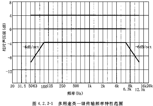 圖片10廳堂擴(kuò)聲系統(tǒng)設(shè)計規(guī)范GB 50371—2006