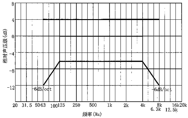 圖片11廳堂擴(kuò)聲系統(tǒng)設(shè)計規(guī)范GB 50371—2006