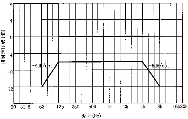 圖片13廳堂擴(kuò)聲系統(tǒng)設(shè)計規(guī)范GB 50371—2006