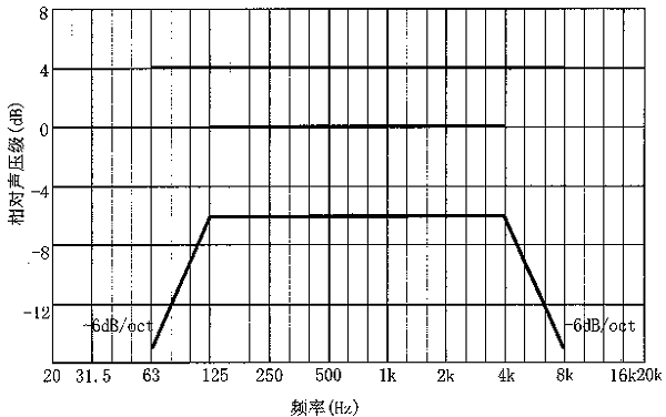 圖片14廳堂擴(kuò)聲系統(tǒng)設(shè)計規(guī)范GB 50371—2006