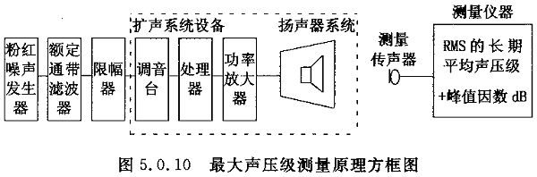 圖片15廳堂擴(kuò)聲系統(tǒng)設(shè)計規(guī)范GB 50371—2006