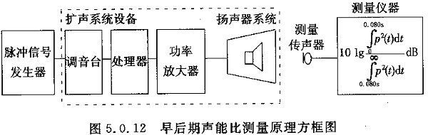 圖片16廳堂擴(kuò)聲系統(tǒng)設(shè)計規(guī)范GB 50371—2006