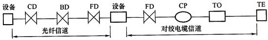 圖片4《綜合布線系統(tǒng)工程設計規(guī)范》GB50311-2007