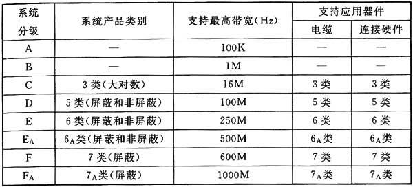 圖片5《綜合布線系統(tǒng)工程設計規(guī)范》GB50311-2007