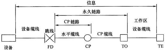 圖片6《綜合布線系統(tǒng)工程設計規(guī)范》GB50311-2007