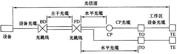 圖片7《綜合布線系統(tǒng)工程設計規(guī)范》GB50311-2007