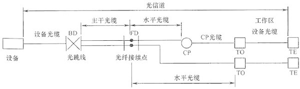 圖片8《綜合布線系統(tǒng)工程設計規(guī)范》GB50311-2007