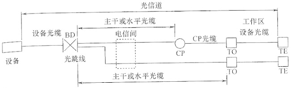 圖片9《綜合布線系統(tǒng)工程設計規(guī)范》GB50311-2007