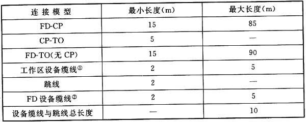 圖片11《綜合布線系統(tǒng)工程設計規(guī)范》GB50311-2007