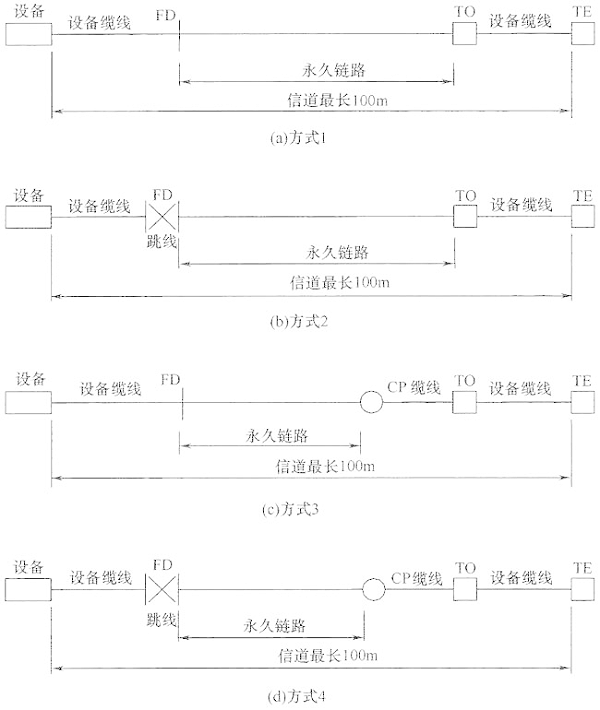 圖片12《綜合布線系統(tǒng)工程設計規(guī)范》GB50311-2007