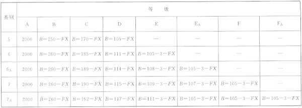 圖片16《綜合布線系統(tǒng)工程設計規(guī)范》GB50311-2007