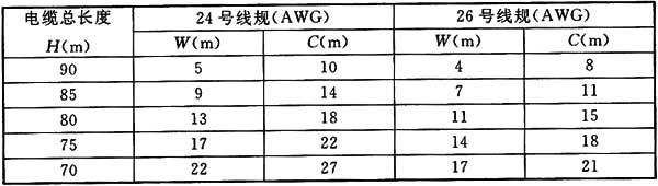 圖片18《綜合布線系統(tǒng)工程設計規(guī)范》GB50311-2007