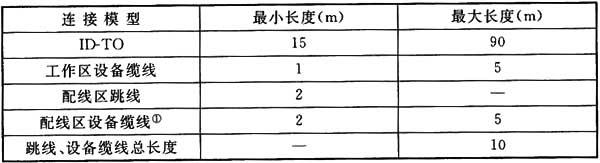 圖片21《綜合布線系統(tǒng)工程設計規(guī)范》GB50311-2007