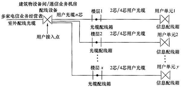 圖片25《綜合布線系統(tǒng)工程設計規(guī)范》GB50311-2007