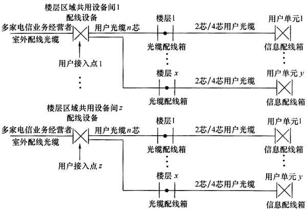 圖片26《綜合布線系統(tǒng)工程設計規(guī)范》GB50311-2007