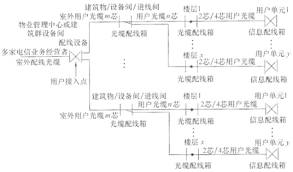 圖片27《綜合布線系統(tǒng)工程設計規(guī)范》GB50311-2007