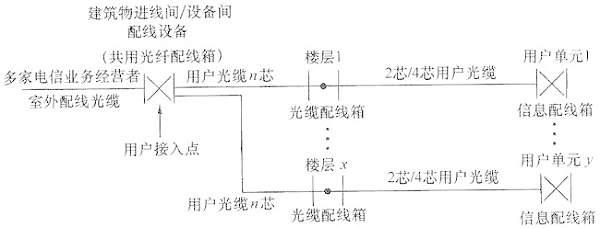 圖片28《綜合布線系統(tǒng)工程設計規(guī)范》GB50311-2007