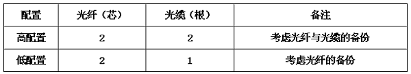 圖片29《綜合布線系統(tǒng)工程設計規(guī)范》GB50311-2007