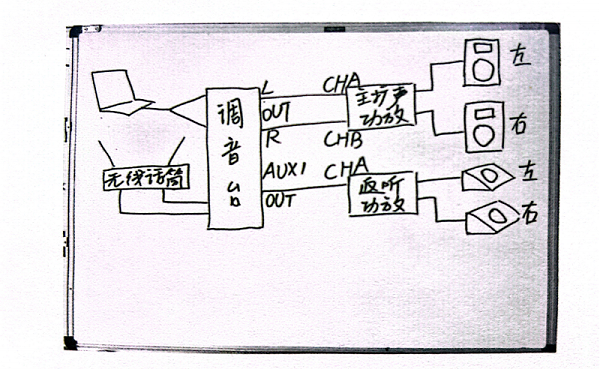 了解音響設備的連接方法