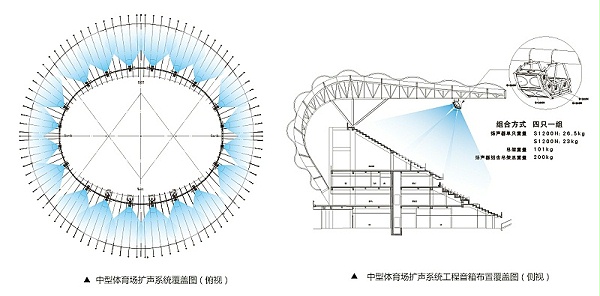 中型體育場(chǎng)擴(kuò)聲系統(tǒng)解決方案