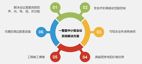 會議室解決方案