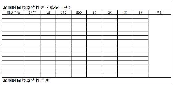 廳堂混響時間測量規(guī)范 CBJ 76-84