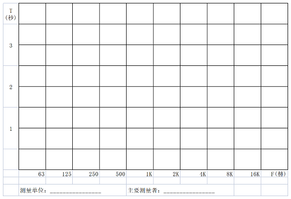 廳堂混響時間測量規(guī)范 CBJ 76-84