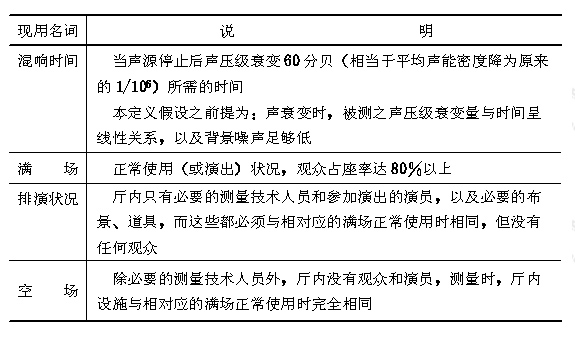 廳堂混響時間測量規(guī)范 CBJ 76-84