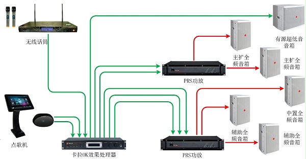 55-70、70-90平米KTV擴(kuò)聲系統(tǒng)解決方案1