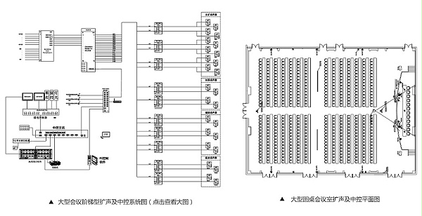 大型會議室擴(kuò)聲系統(tǒng)解決方案