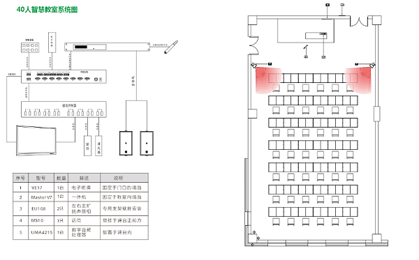 40人智慧教室-智慧校園云平臺(tái)系統(tǒng)解決方案