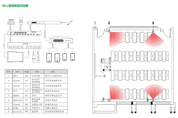 60人智慧教室系統(tǒng)圖