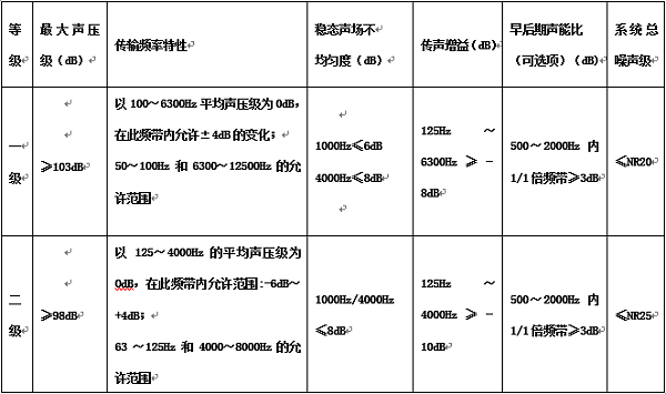 多功能會(huì)議廳空間視聽系統(tǒng)解決方案