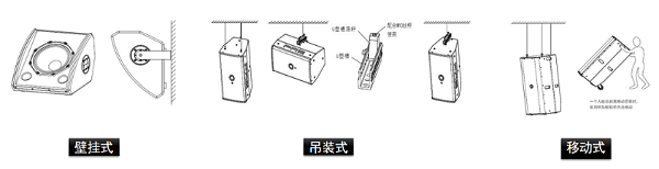 家庭影院解決方案安裝方式