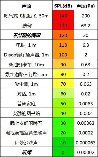 4一次性搞懂dBSPL、dBm、dBu、dBV、dBFS的區(qū)別