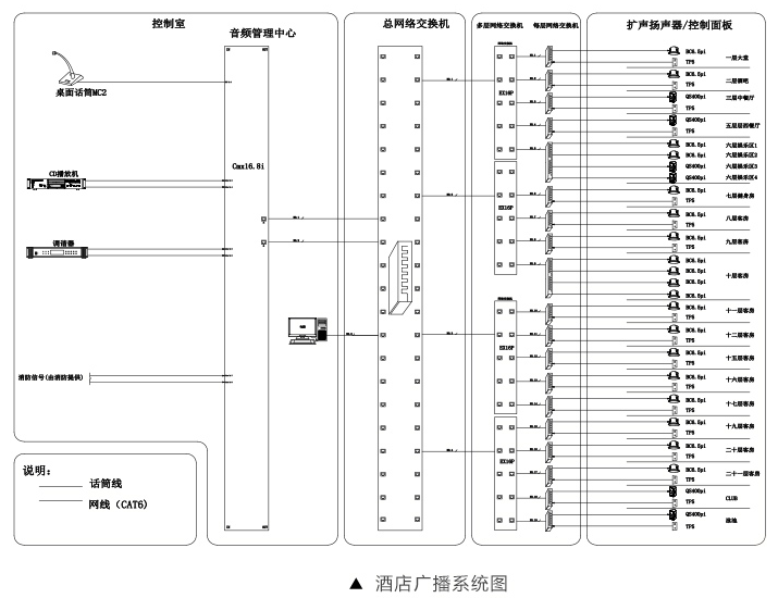 酒店擴(kuò)聲系統(tǒng)解決方案