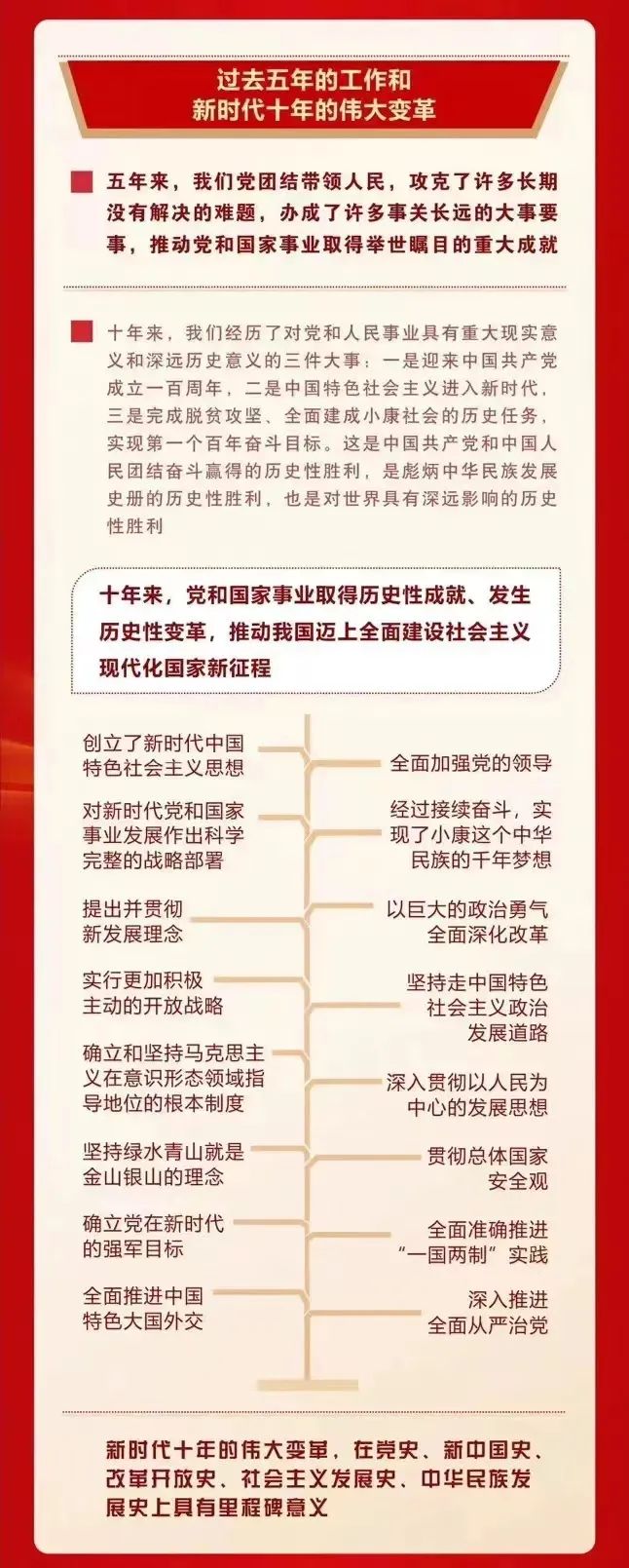 喜慶二 奮進(jìn)新征程丨ZOBO卓邦組織全體黨員及員工代表集體收看黨的二召開(kāi)盛況直播